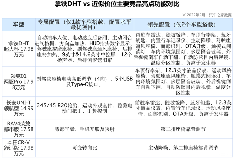 煮酒论车丨拿铁DHT能否让魏牌站稳高地