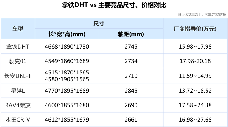 煮酒论车丨拿铁DHT能否让魏牌站稳高地