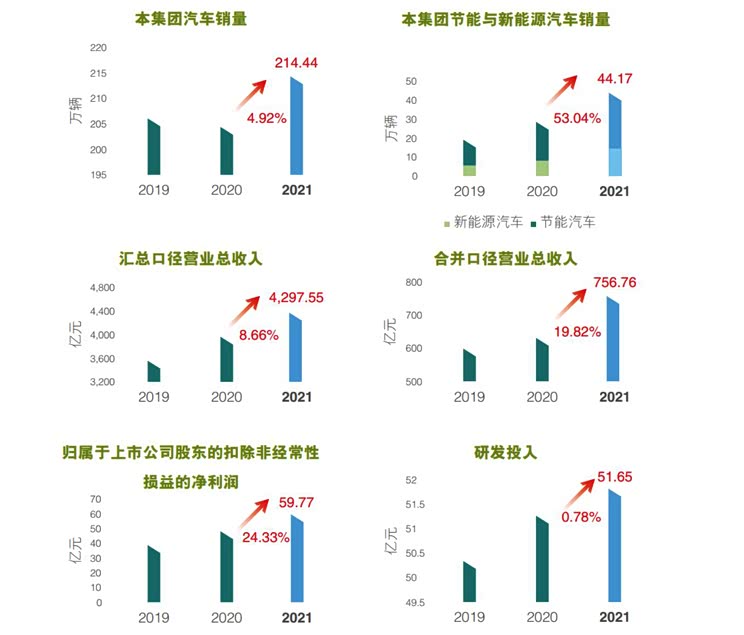 “埃小蔚”成定论?广汽曾庆洪怎么看