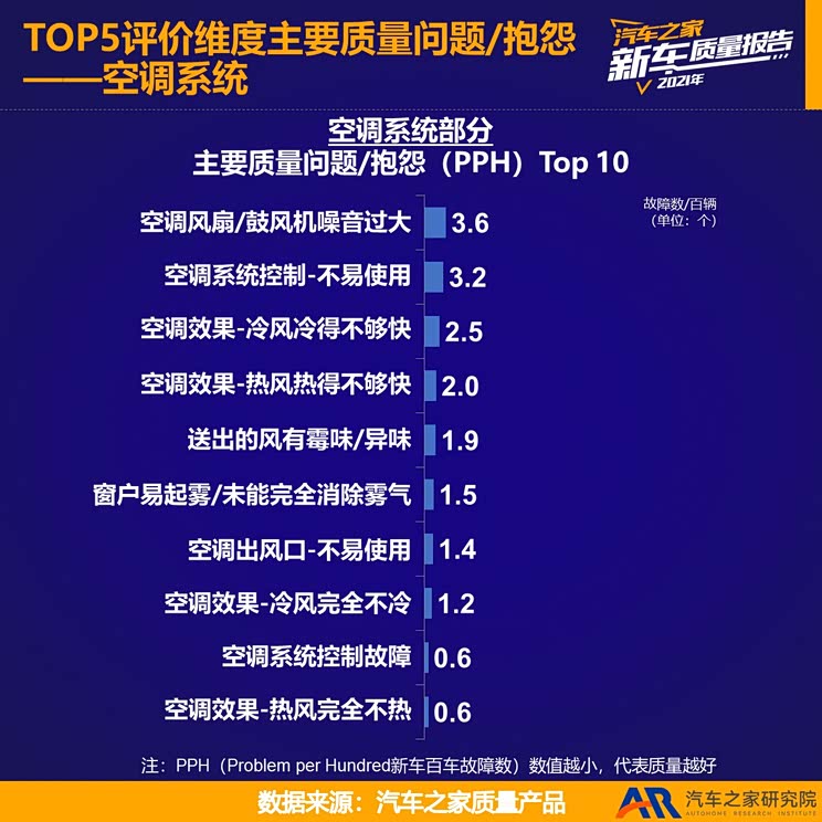 2021新车质量报告——新能源品牌篇