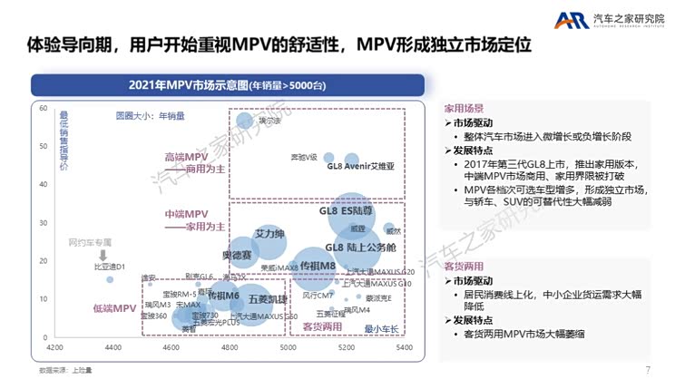MPV触底反弹 各路豪杰瞄准高端MPV市场