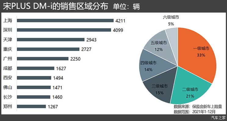 起底销量/产能 比亚迪DM-i能否持续火爆