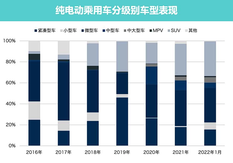 预测:5月新能源车市将维持高景气度