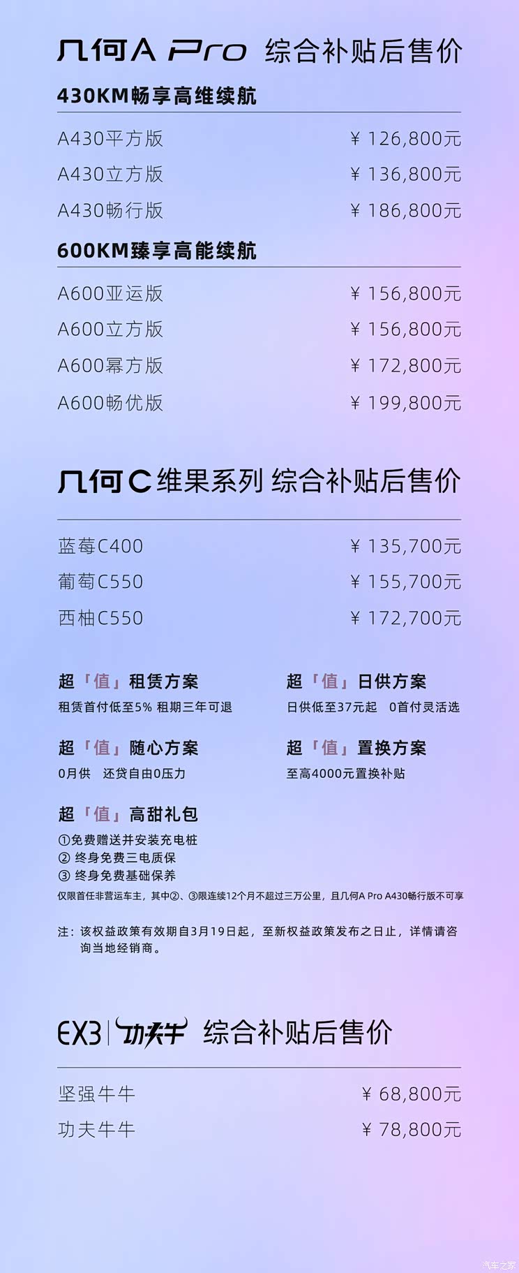 最高上调7000元 几何A/几何C等车型调价
