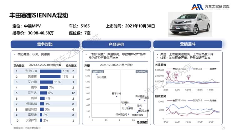 MPV触底反弹 各路豪杰瞄准高端MPV市场