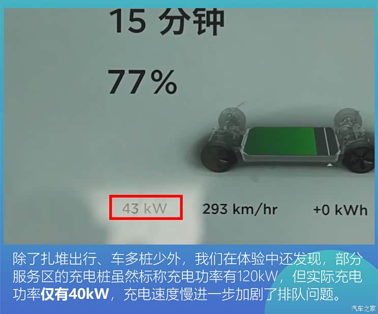 超充/换电/长续航?谁能解救排队的你