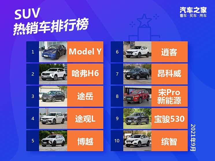 2021年9月国内热销SUV排行榜榜单出炉