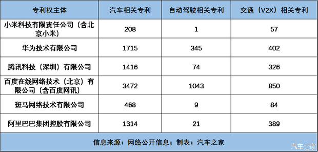 汽車之家