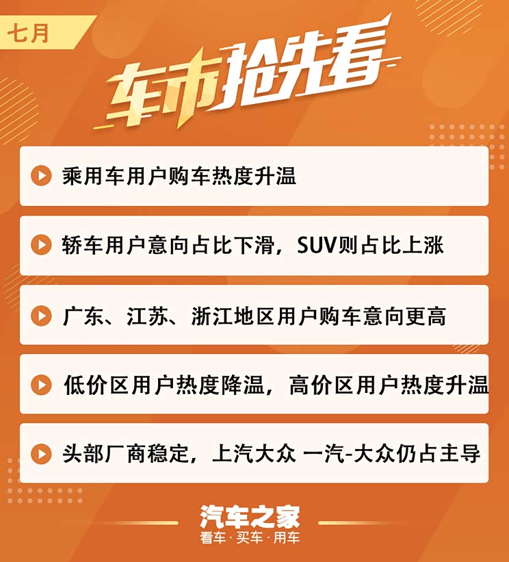 车市抢先看│7月乘用车用户热度攀升