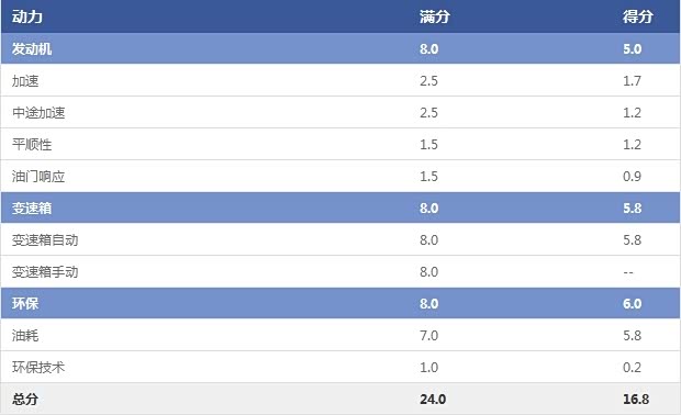 動(dòng)力 動(dòng)力