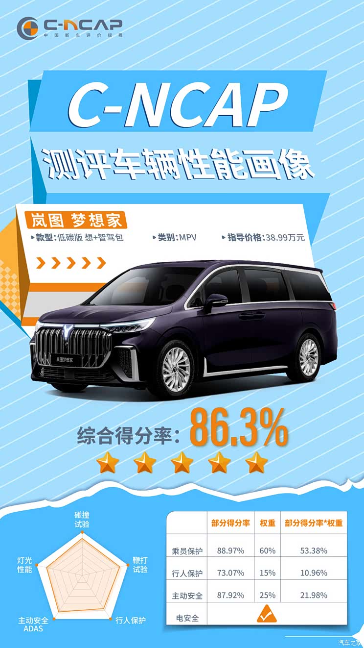召回爆光