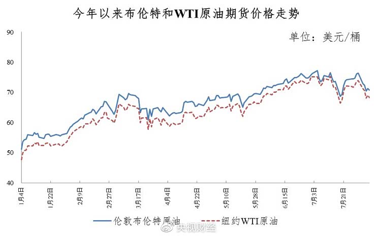发改委:8月9日国内成品油价格不调整