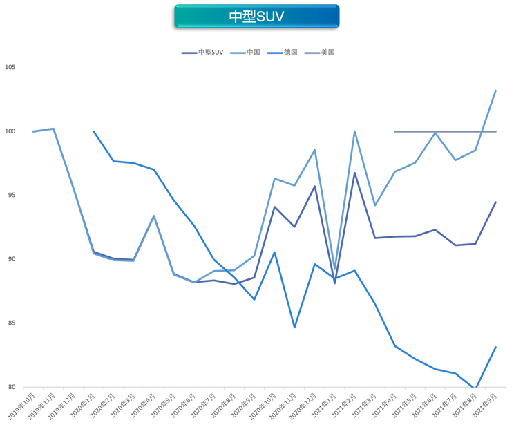 缺芯限电冲击车市 9月价格指数环比上涨