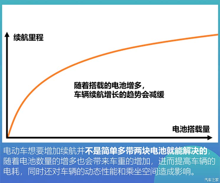 超充/换电/长续航?谁能解救排队的你