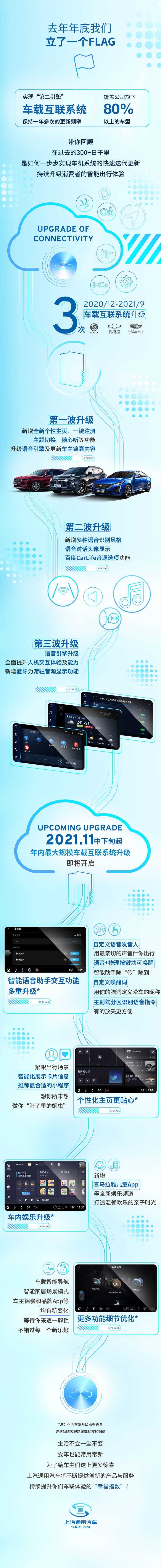 上汽通用启动最大规模车载互联系统升级