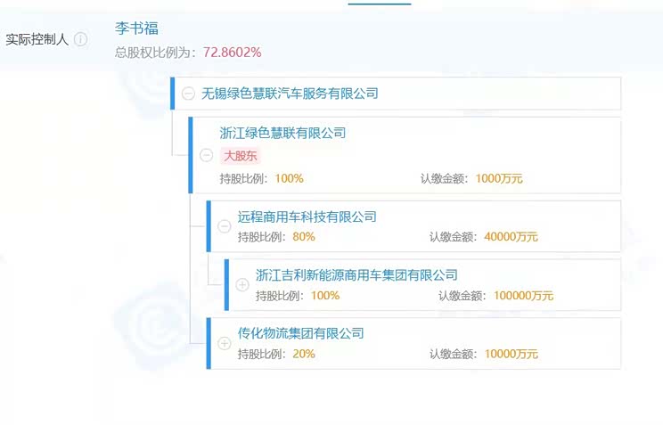 含换电 吉利在无锡投资汽车服务公司