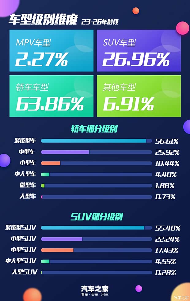 汽車(chē)之家