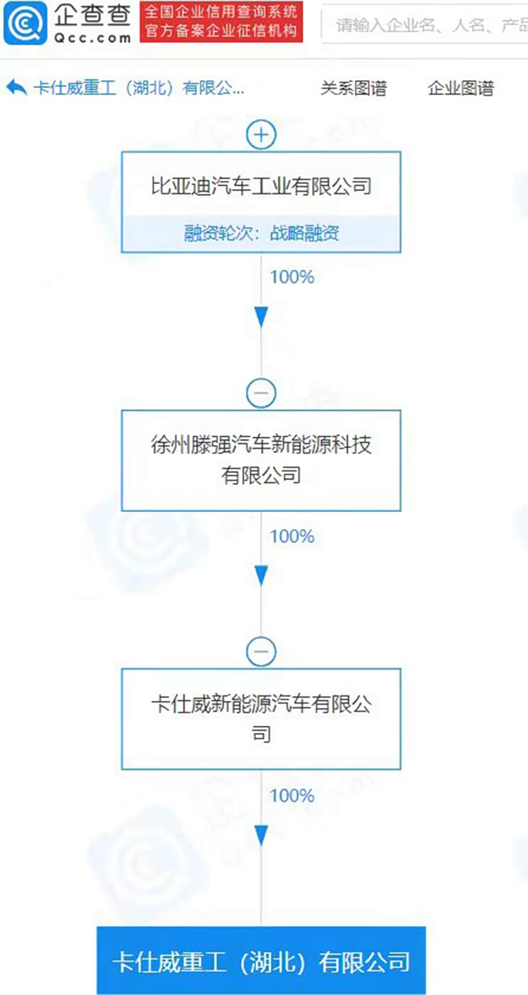 汽车之家