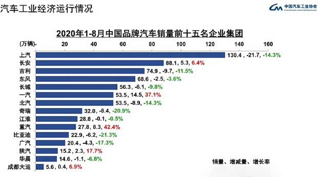 汽车之家