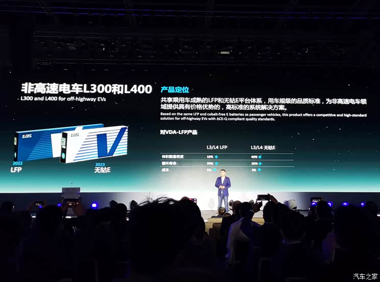 抢全球25%市场 蜂巢能源规划600GWh产能