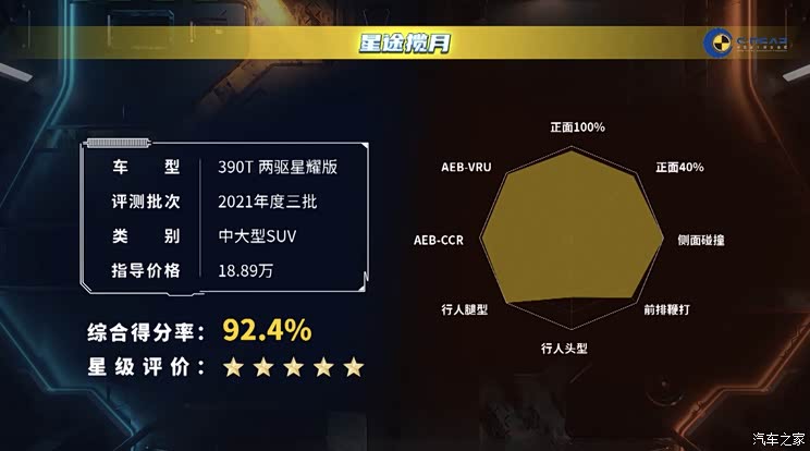 得分率92.4% 星途揽月获C-NCAP五星成绩