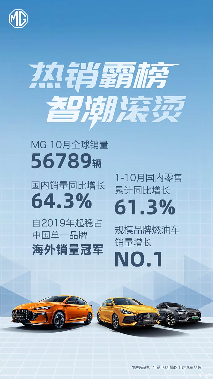 逾58万辆 上汽集团公布10月销量数据