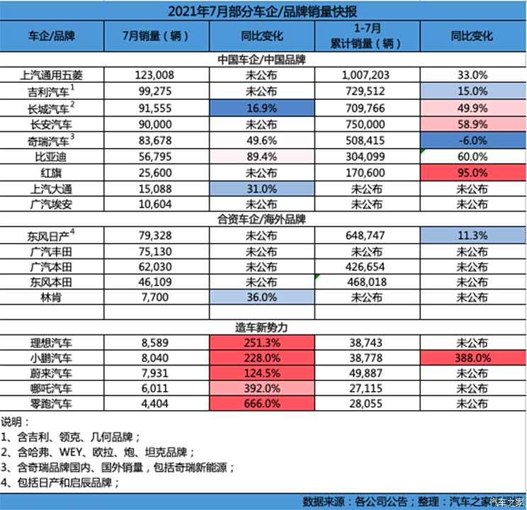 汽车之家
