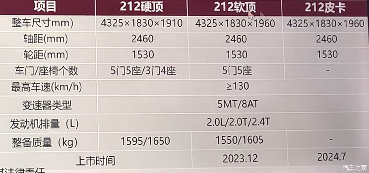 兰德酷路泽/坦克500 7款硬派SUV将面世