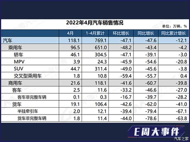 汽车之家