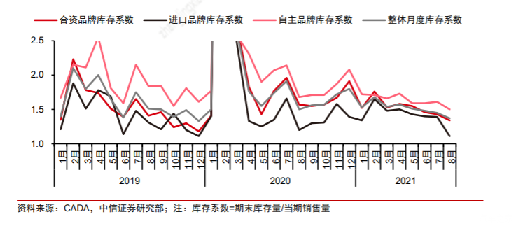 特别策划 | 缺芯让4S店更好过了么？