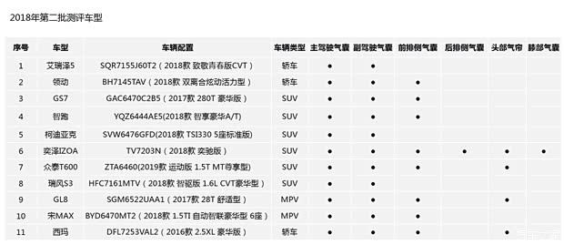 汽车之家