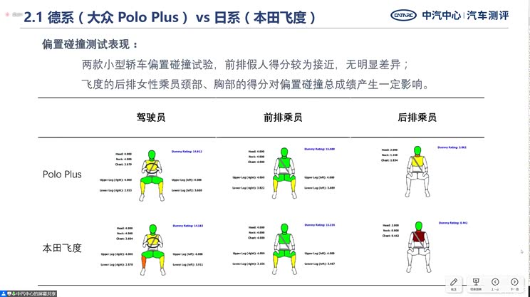 竞品对比 中汽研发布6款热门车碰撞结果