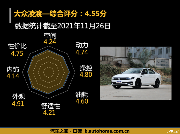 百人口碑评新车:实用且耐用的大众凌渡