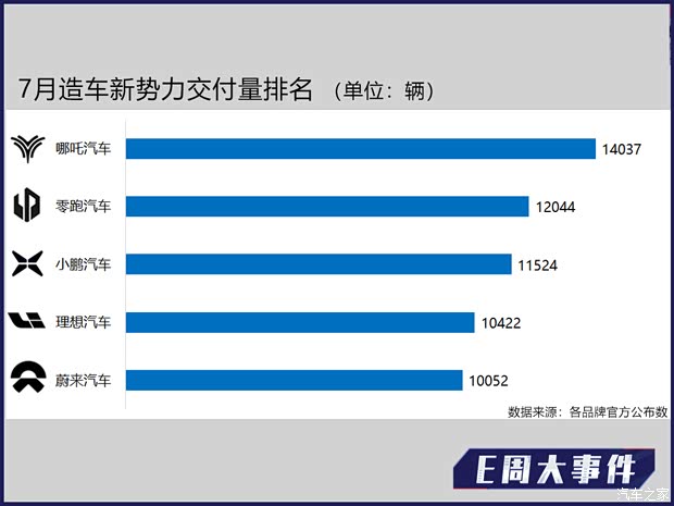 汽车之家