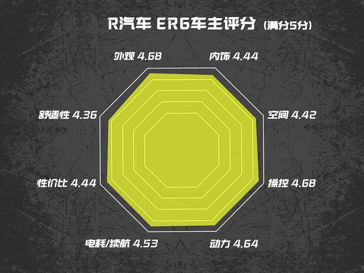 开着顺手/动力强 R汽车 ER6车主口碑