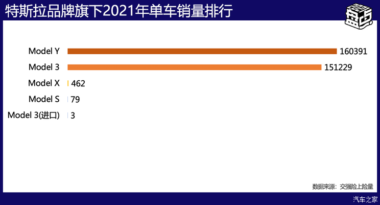 盘点2021|美系/韩系品牌年度成绩单