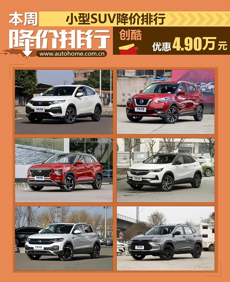 创酷降4.9万元 本周小型SUV降价排行