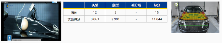 红旗H9达到C-NCAP测评“五星级”标准