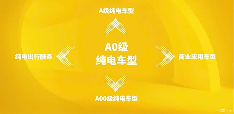 5.98万起 新特汽车推出YOUNG光小新
