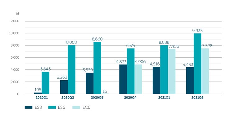 短暂失利?蔚来汽车正开启“新剧本”