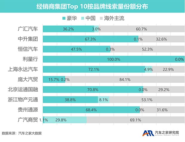 汽车之家