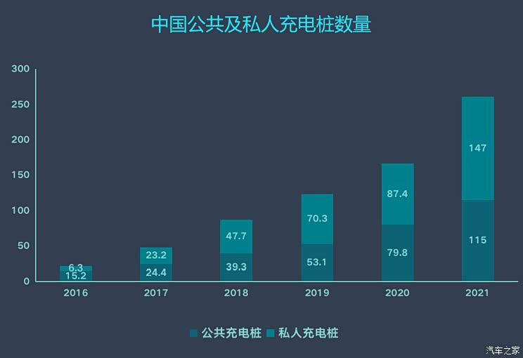 深评:巨头入场 充电市场格局将变天