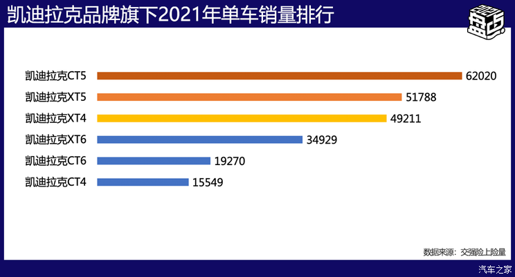 盘点2021|美系/韩系品牌年度成绩单