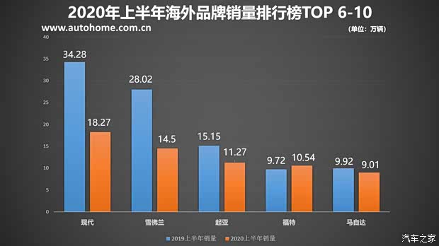 汽车之家