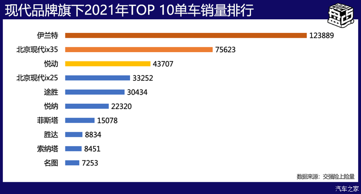 盘点2021|美系/韩系品牌年度成绩单