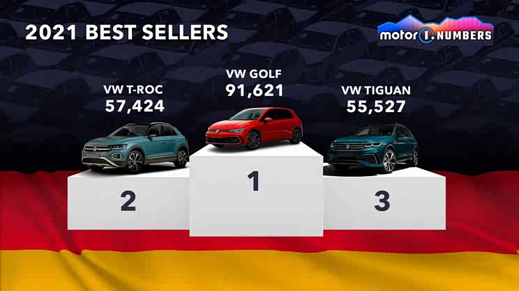 2021年世界各国卖得最好的车都是谁?