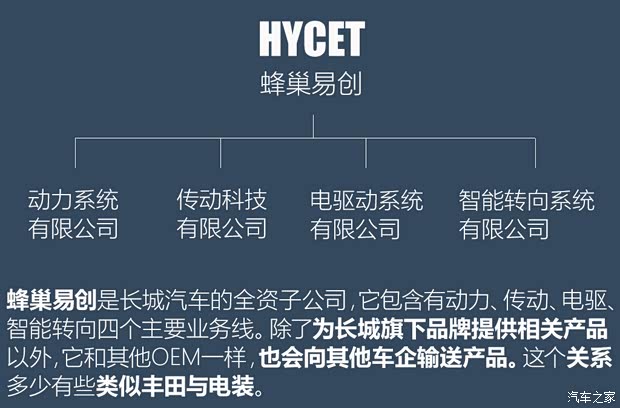 汽车之家