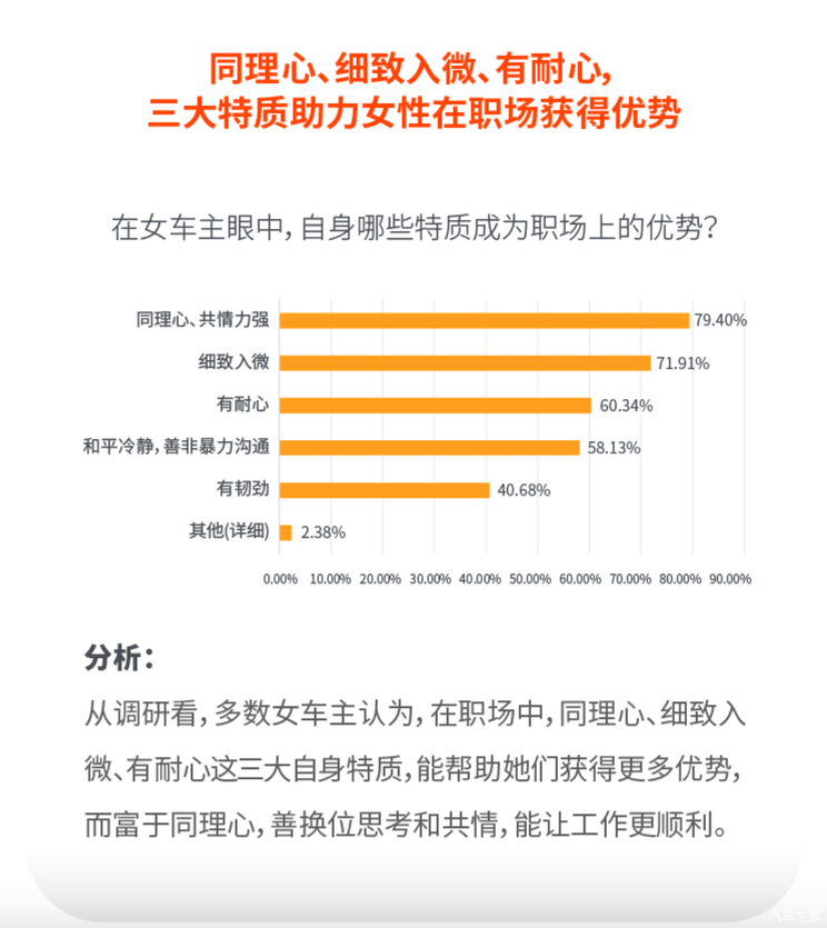 2022 女性车主&女性顺风车车主调研报告