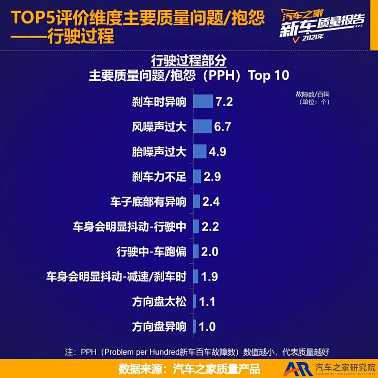 2021新车质量报告——新能源品牌篇