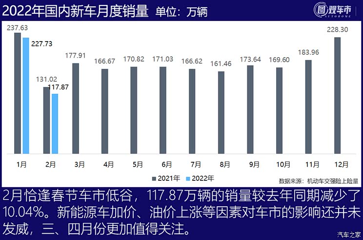 图观车市|2月轿车上险量排行榜点评